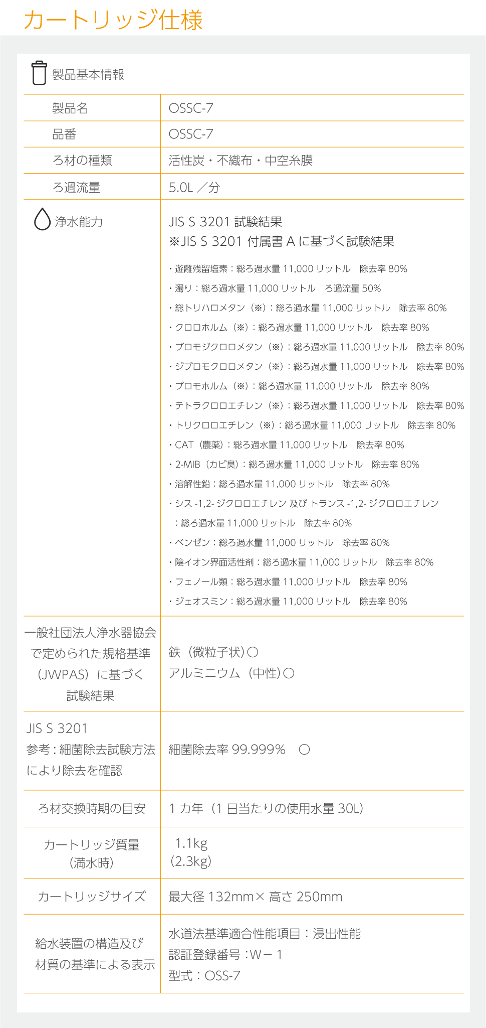 OSSC-7 キッツマイクロフィルター 浄水器