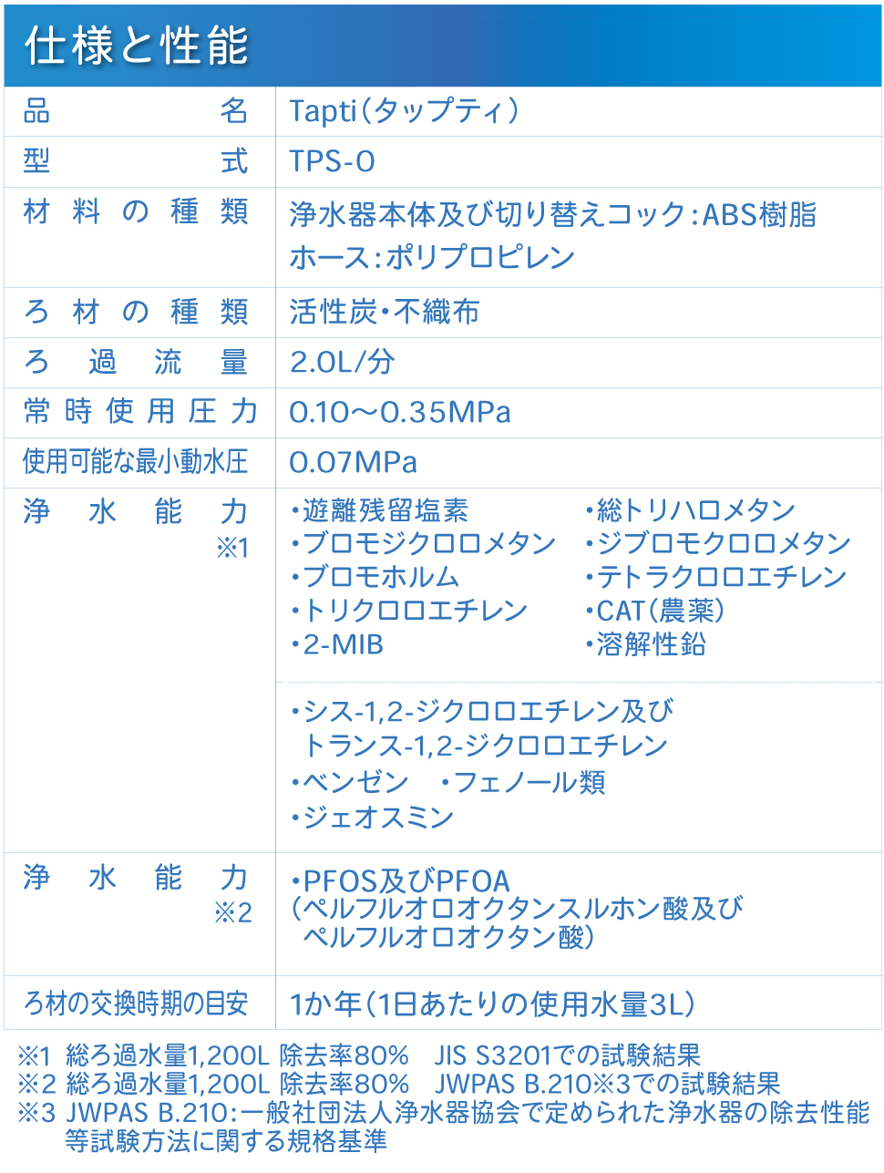浄水器 据置型浄水器 Tapti タップティ PFAS PFOS PFOA