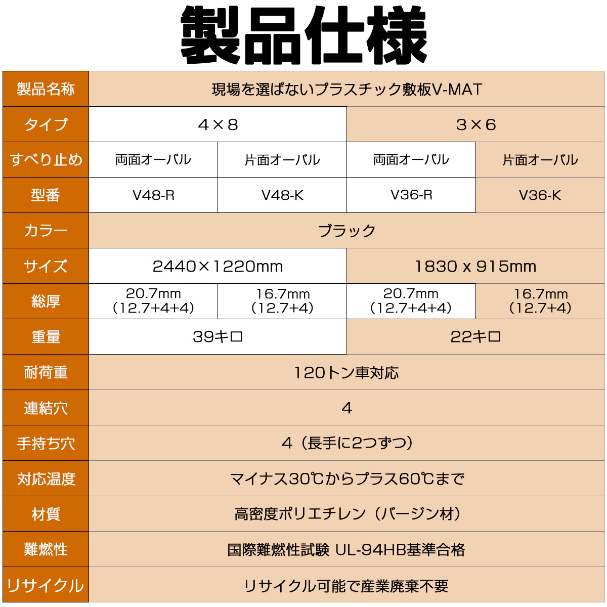 現場を選ばないプラスチック敷板V-MAT3×6片面オーバル V36-K 高密度