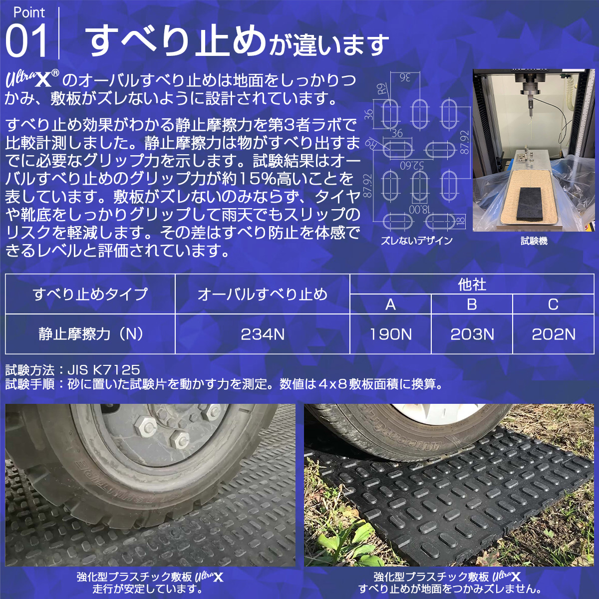 強化型プラスチック敷板UltraXポイント1