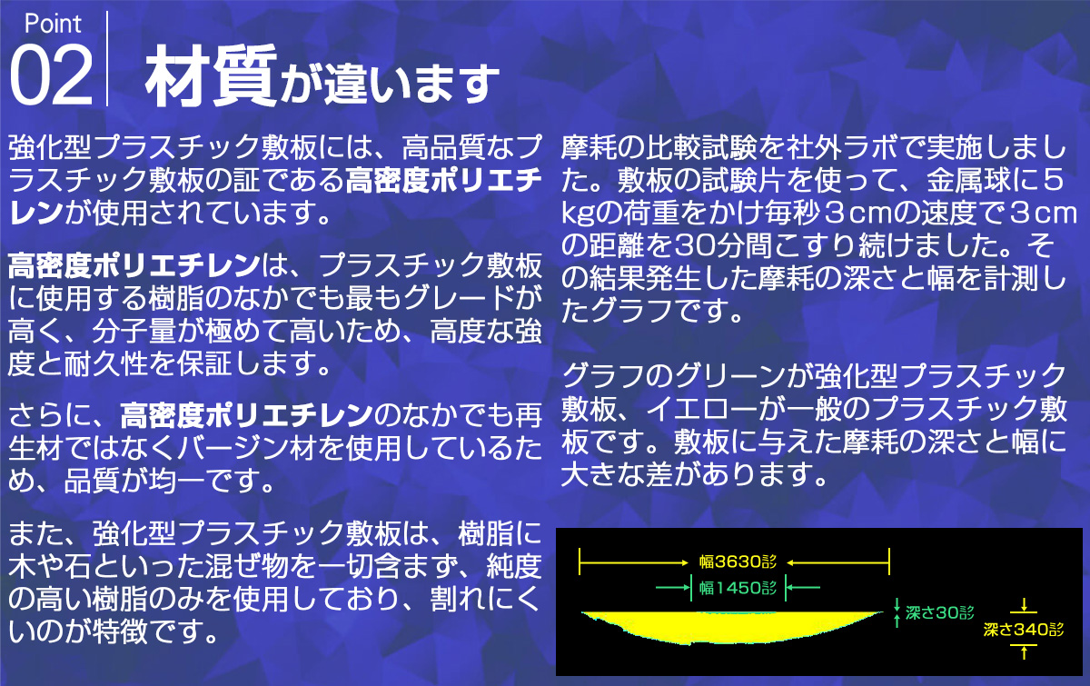 強化型プラスチック敷板UltraXポイント2