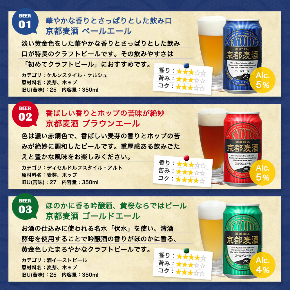 ビール ９種から４種 選べる 飲み比べ セット ３５０ｍｌ×６缶×４種セット（1ケース／２４缶）＜国産 ビール ギフト 詰め合わせ ギフト 飲み比べ 内祝い お返し 24缶 １ケース 缶ビール 飲み比べセット アサヒ キリン サッポロ ＞