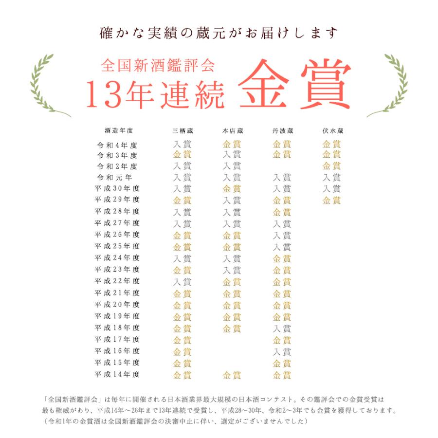 日本酒 お酒 母の日 2024 ギフト プレゼント 黄桜 泡さくらセット 飲み比べ｜kizakura｜04