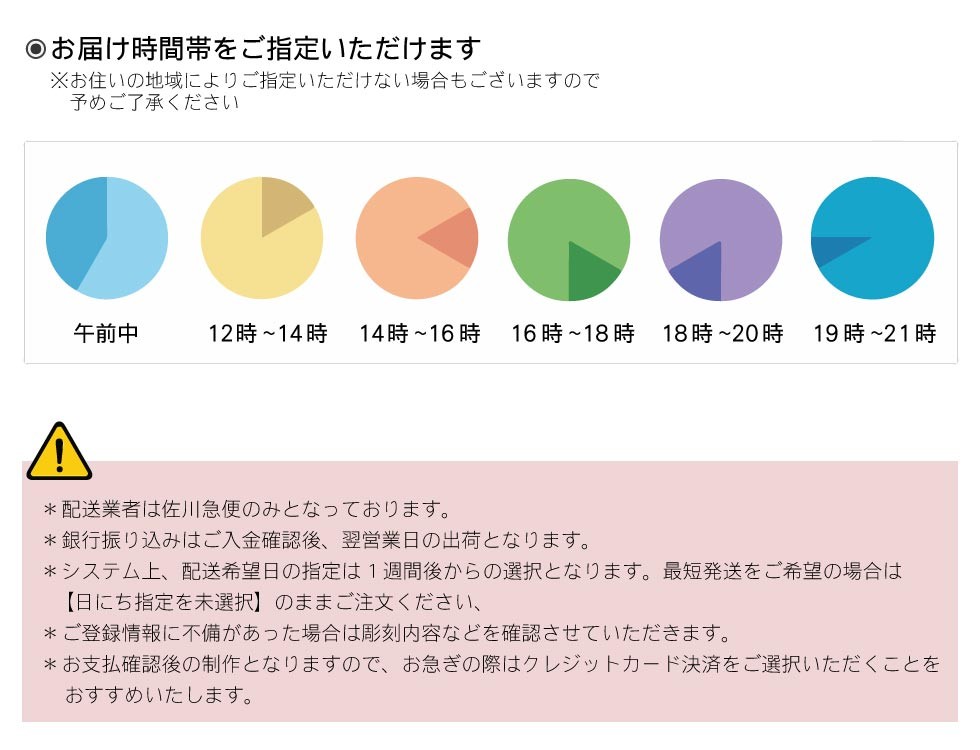 名入れギフト専門店きざむ いつ届く