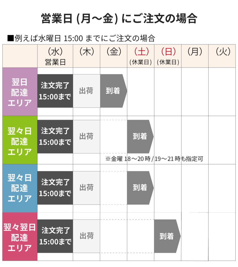 名入れギフト専門店きざむ いつ届く