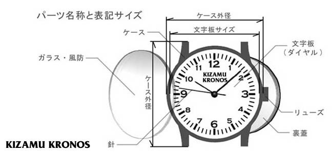 時計パーツ名称と表記サイズ