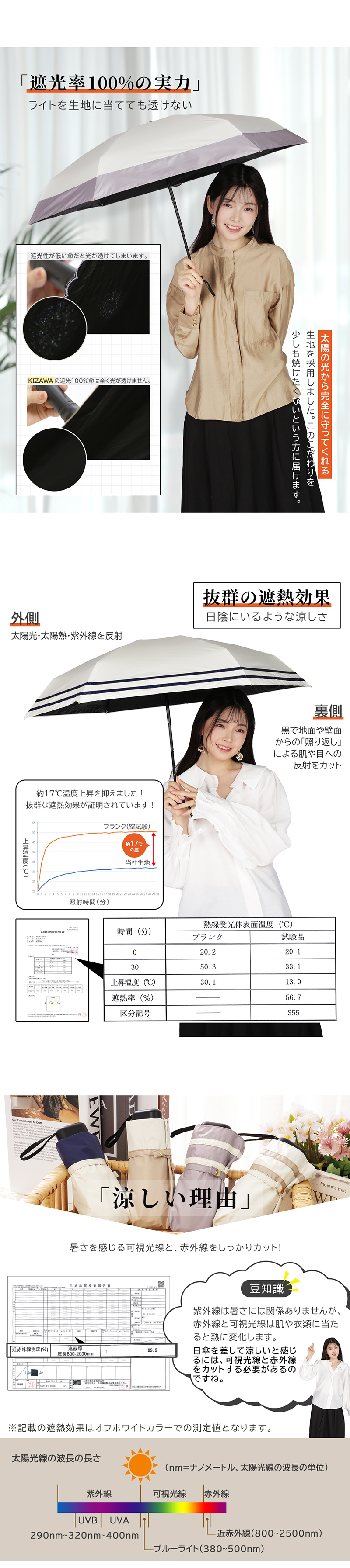 KIZAWA 日傘 完全遮光 折りたたみ ミニ 軽量 コンパクト 晴雨 KIZAWA 日傘 完全遮光 折りたたみ ミニ 軽量 コンパクト 晴雨
