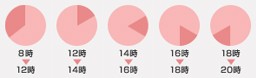 お届け時間帯