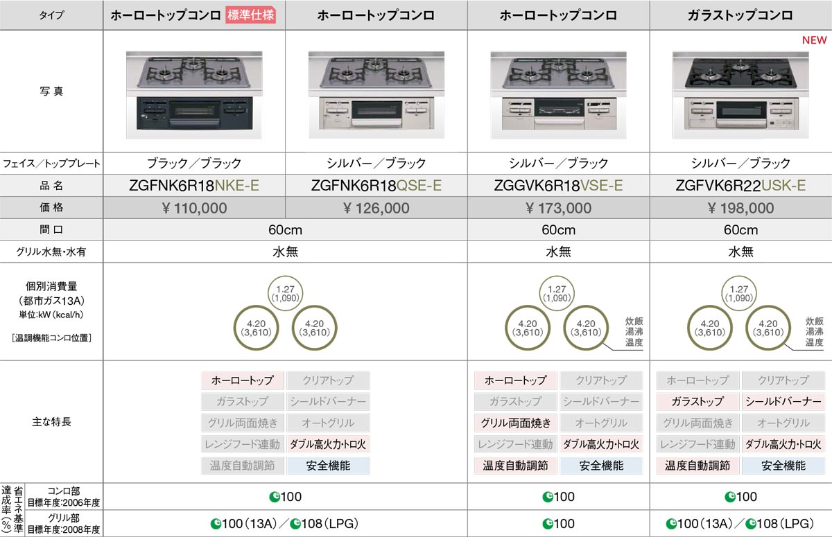 KJK》 クリナップ システムキッチン ωγ1 キッチン | octihealth.com