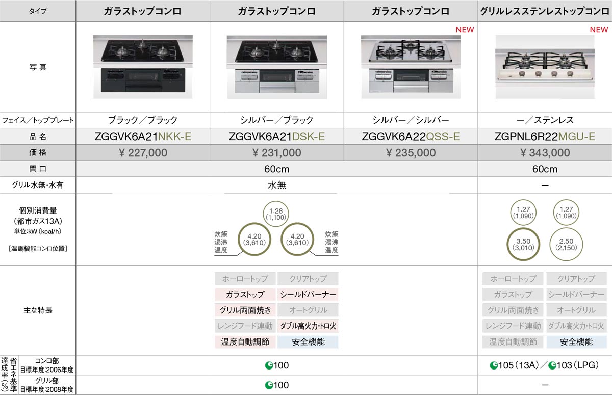 KJK》 クリナップ システムキッチン ωγ1 キッチン | octihealth.com