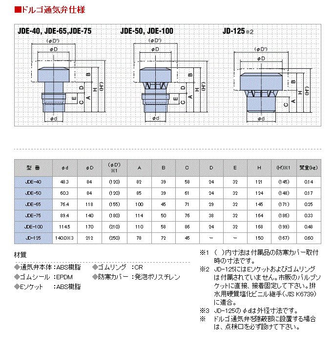 JD-125】 《KJK》 ドルゴ通気弁 Eソケット付 ωε0 : jd-125 : KJK