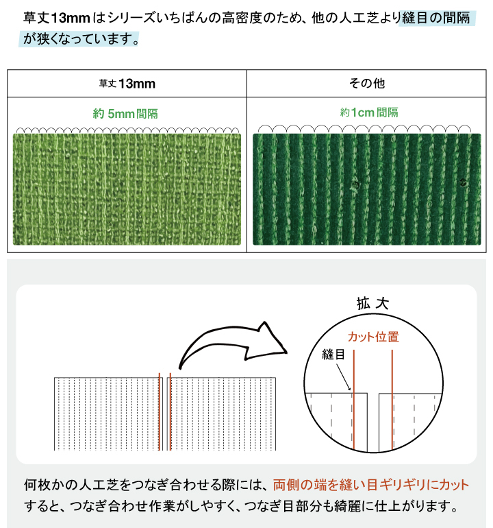 人工芝 施工方法 ゴルフ 13mm(枯草なし2色)1m×1m サラターフ 防炎認証