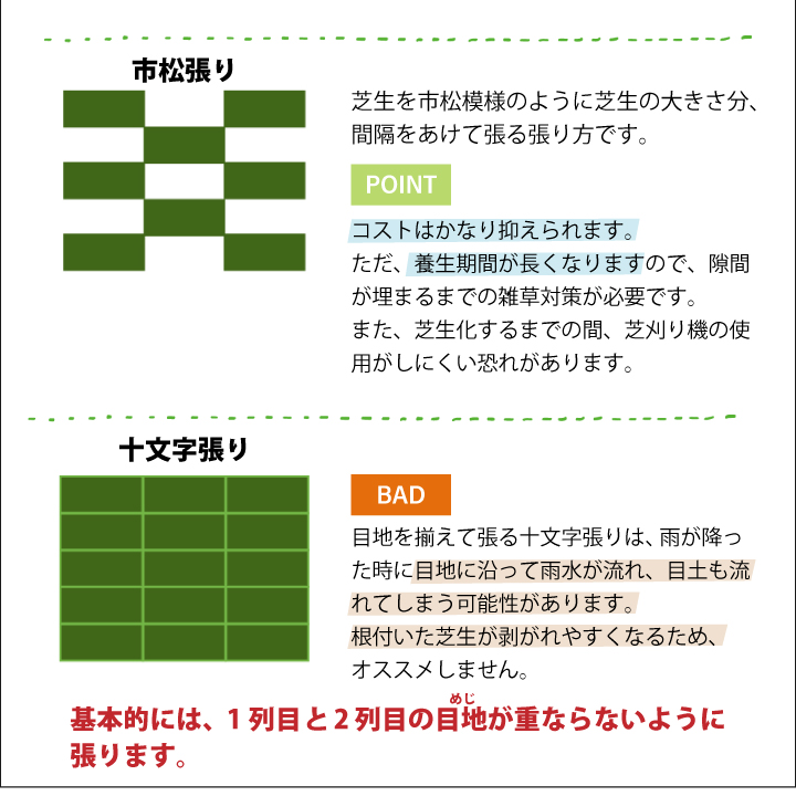 植栽場所について