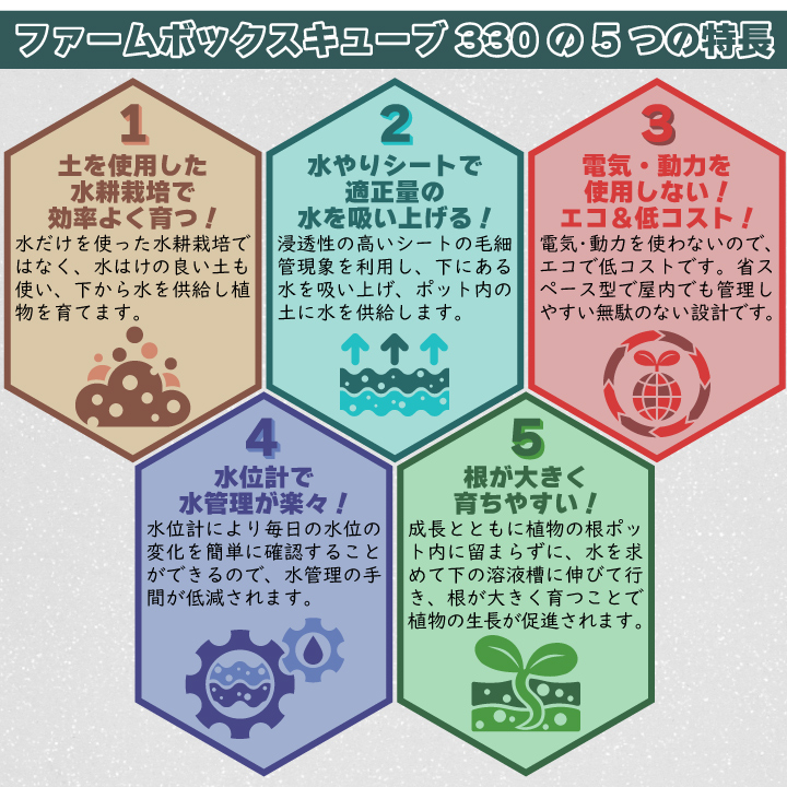 ファームボックスキューブ330水耕栽培キット 家庭菜園 キット