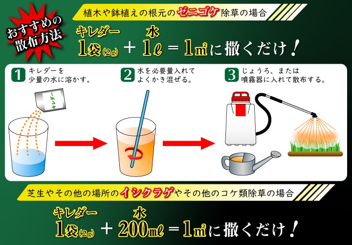 苔、イシクラゲに効くキレダー水和剤希釈方法