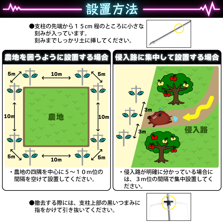 設置方法