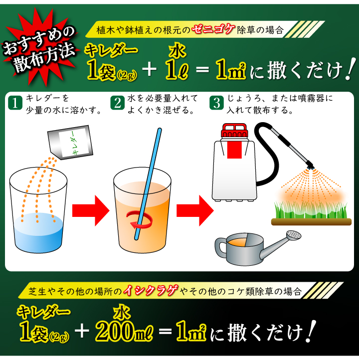 おすすめの使用方法