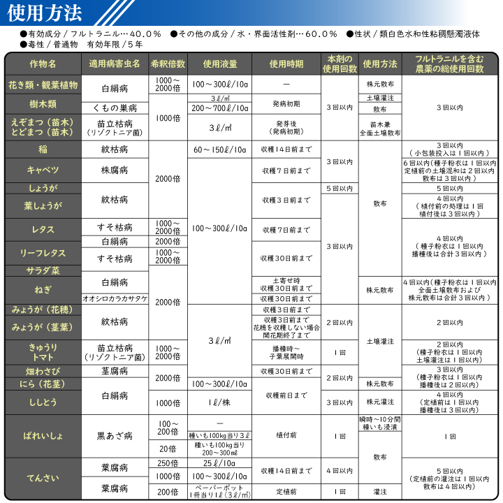 モンカットフロアブル40 使用方法