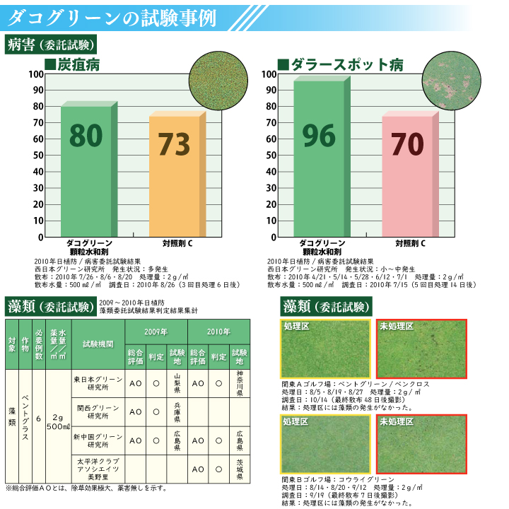 試験事例