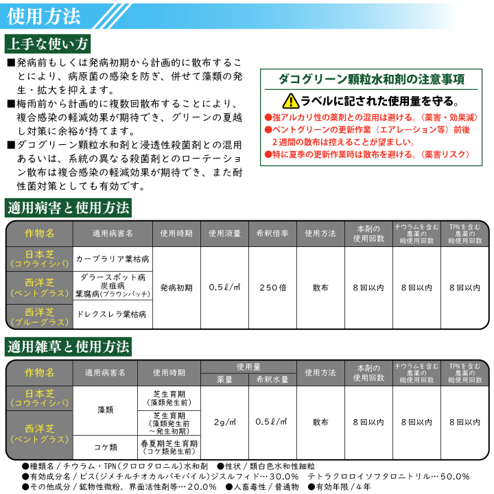 使用方法