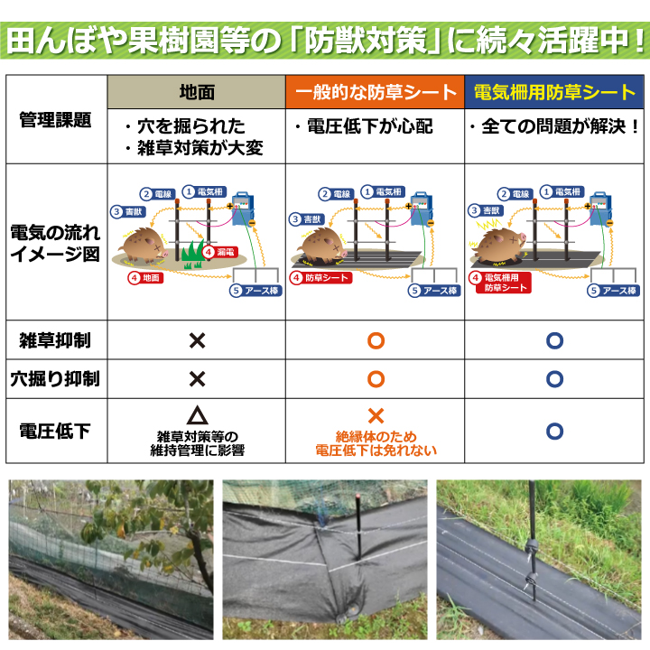 電気柵用防草シート防獣対策