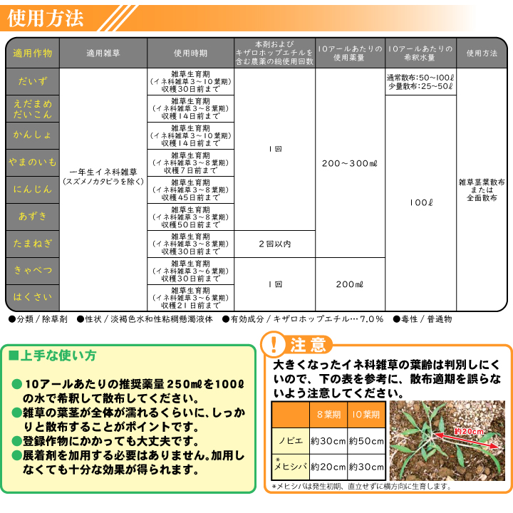 使用方法