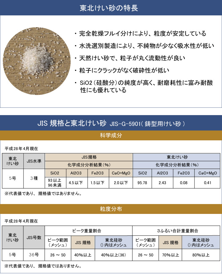 けい砂25kgの特長