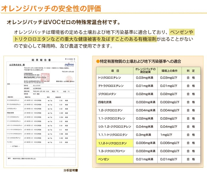 オレンジパッチ安全性の評価