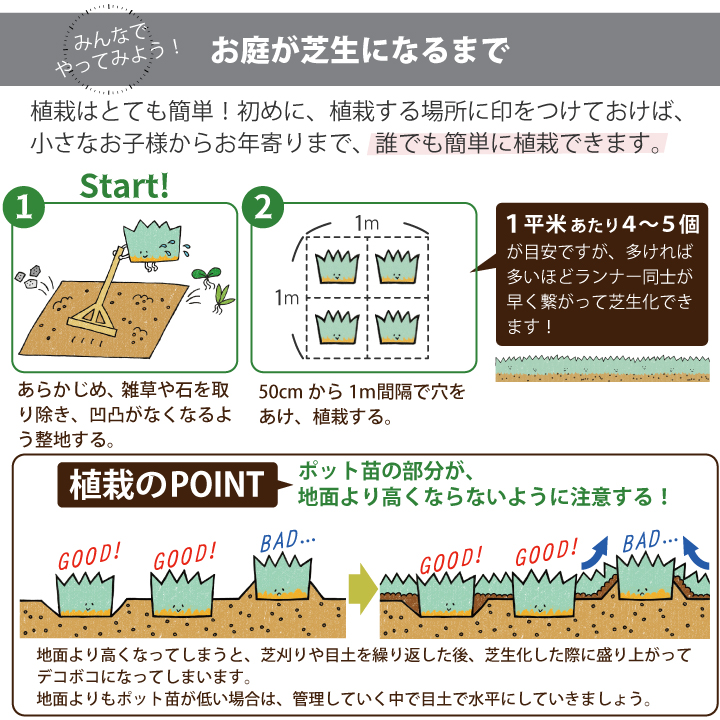 植栽方法1