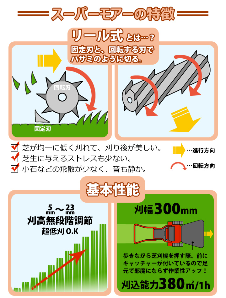 芝刈リ機 エンジン式 スーパーモアー GRS-3001 : gf4-01-401 : 国分