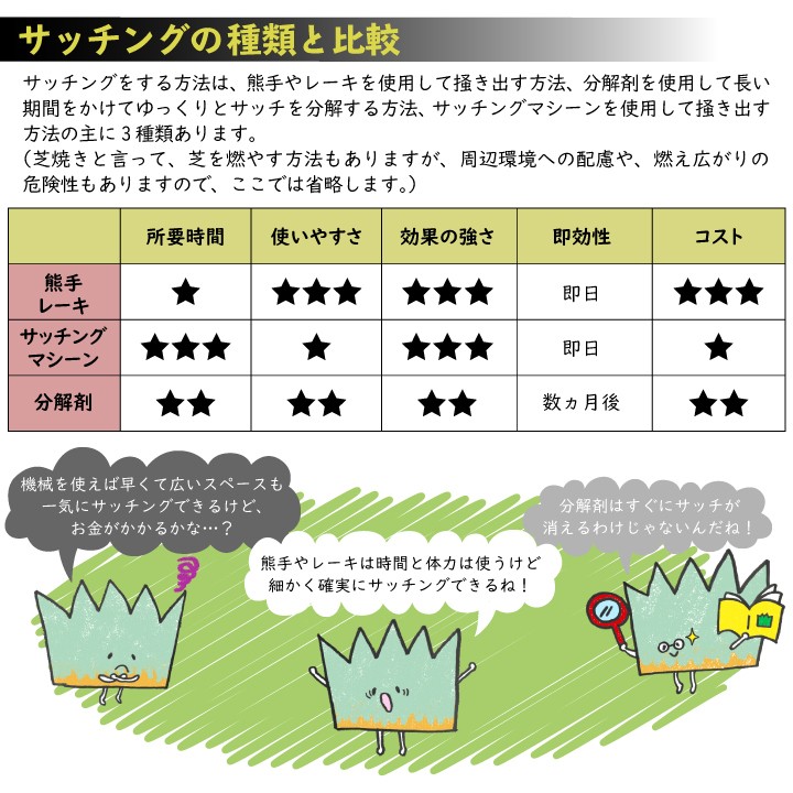 サッチングの種類と比較