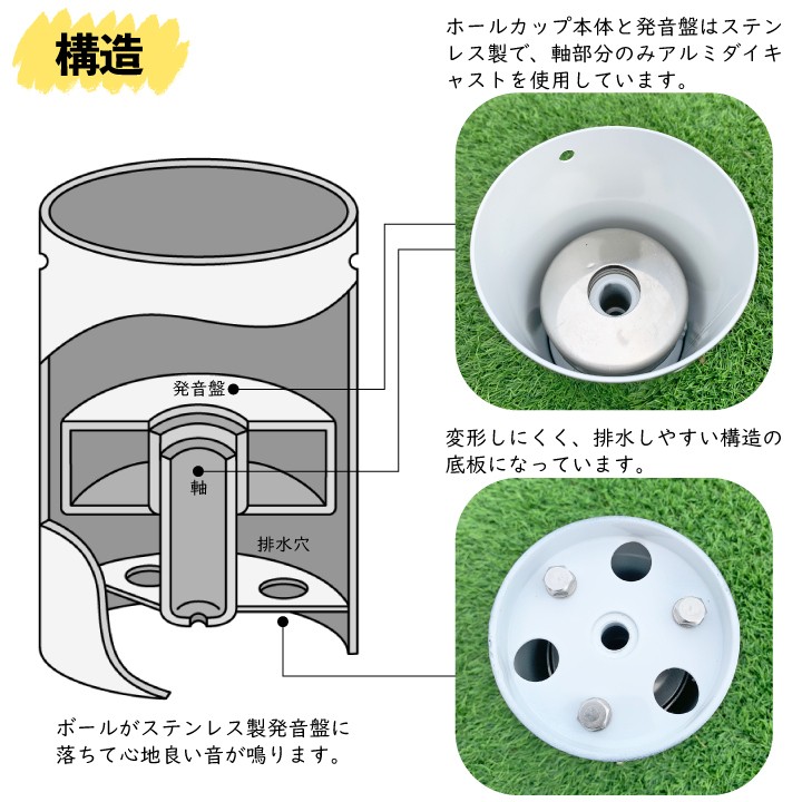 ホールカップ　ステンレス発音板付　構造