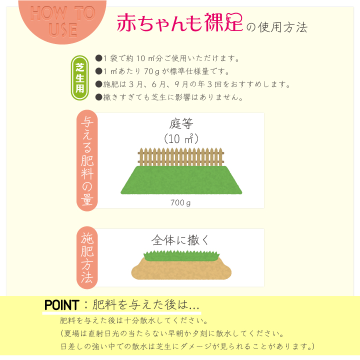 赤ちゃんも裸足（芝生用）700g使用方法