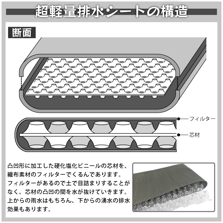 超軽量排水シートの構造