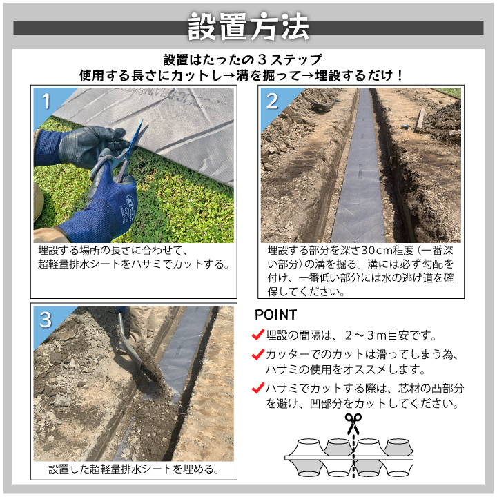 超軽量排水シートの設置方法