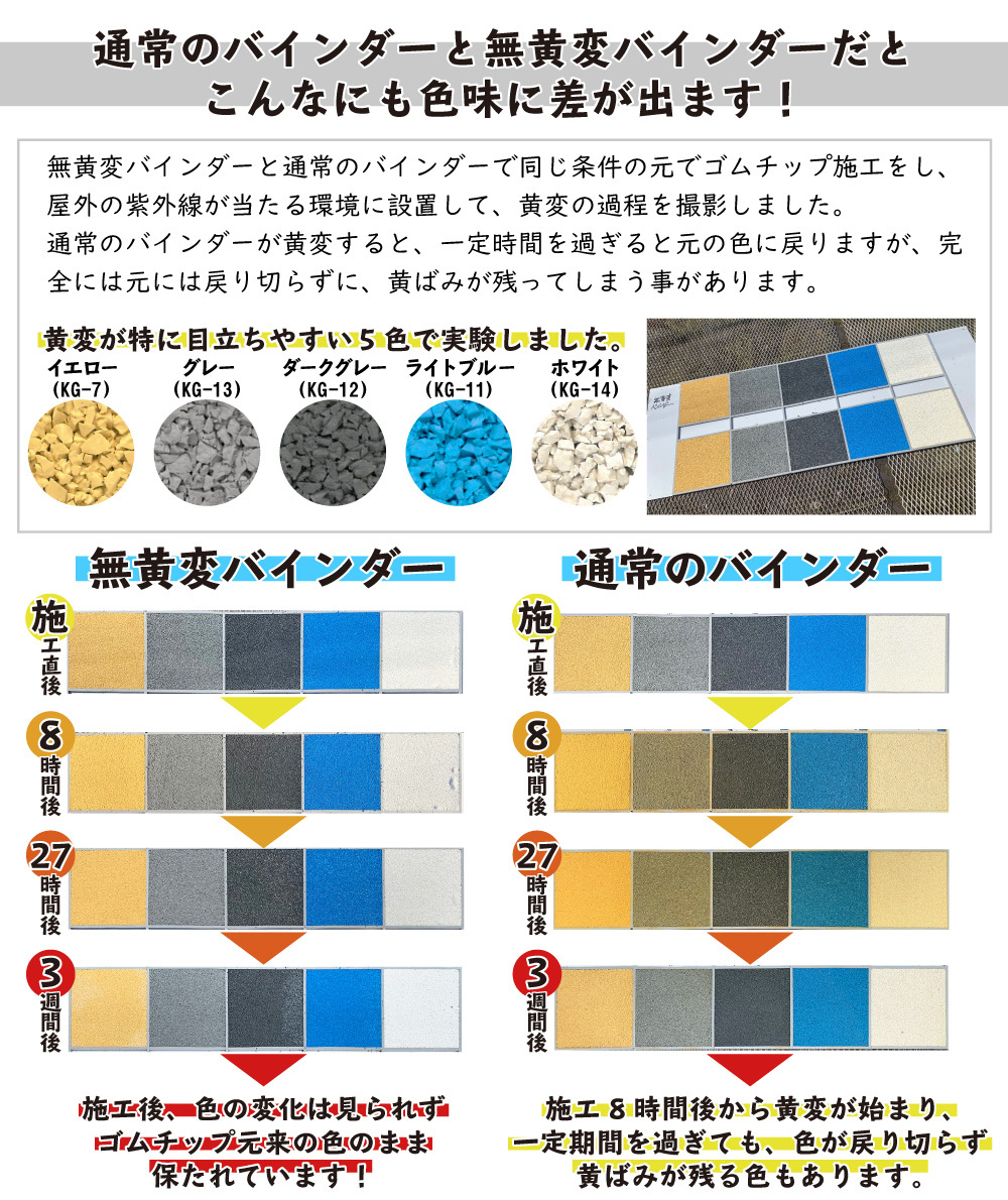 一般のバインダーと無黄変バインダーとの比較