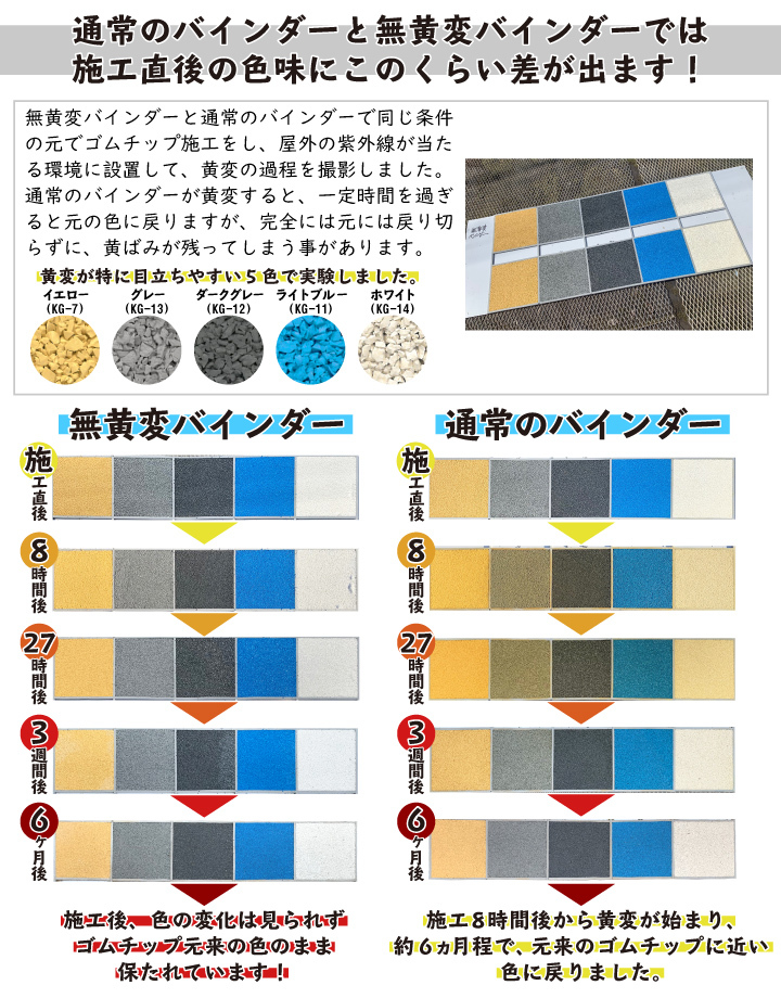 一般のバインダーと無黄変バインダーとの比較