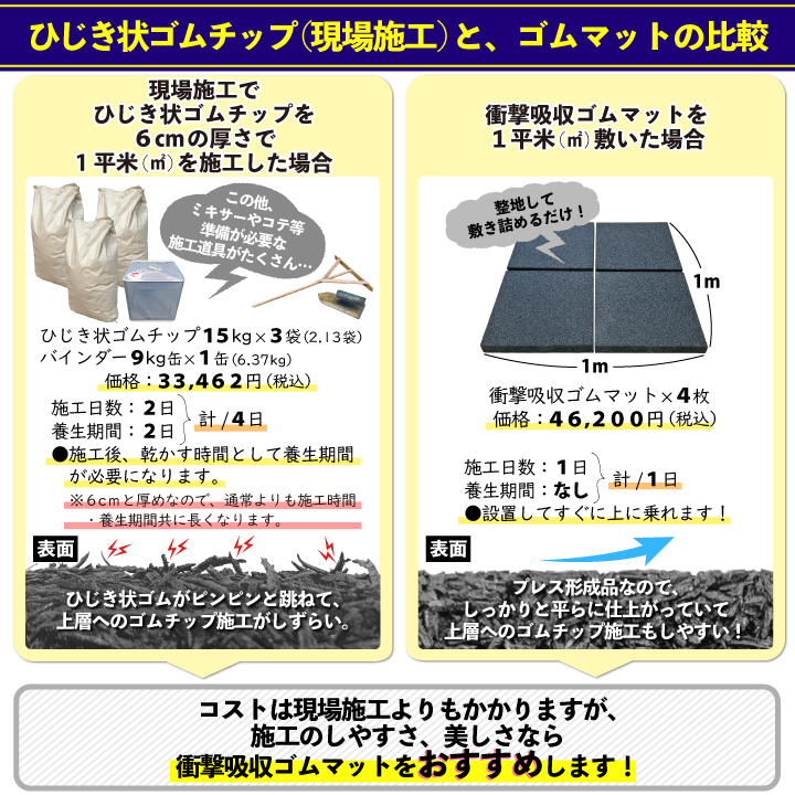 ゴムチップとゴムマットの比較
