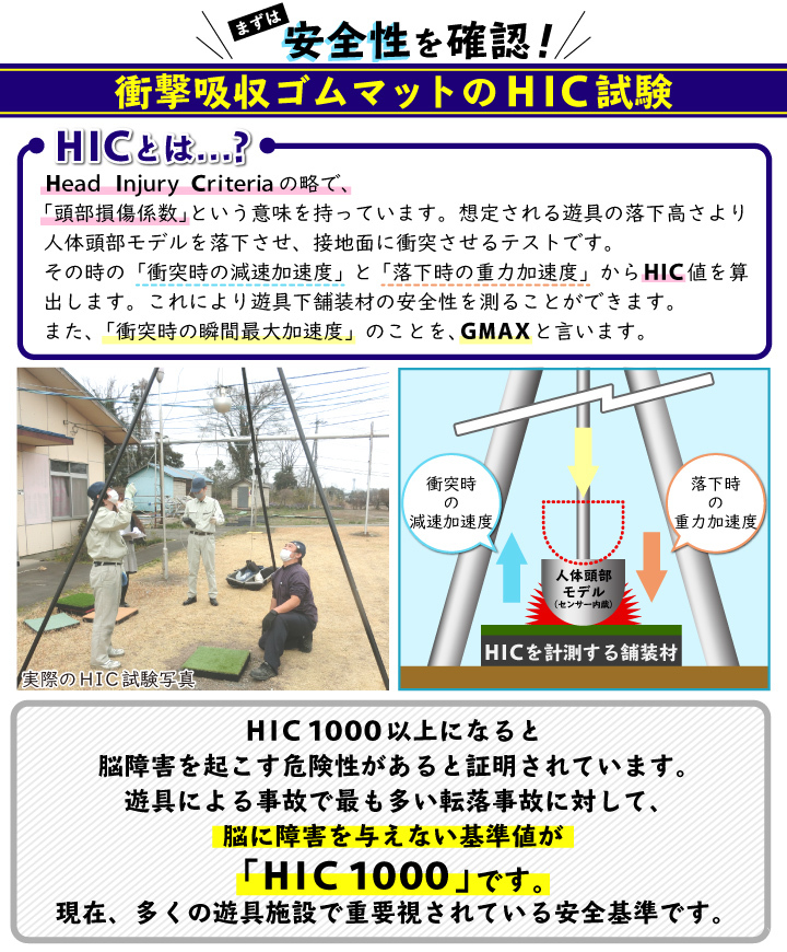 安全性を確認！HIC試験1