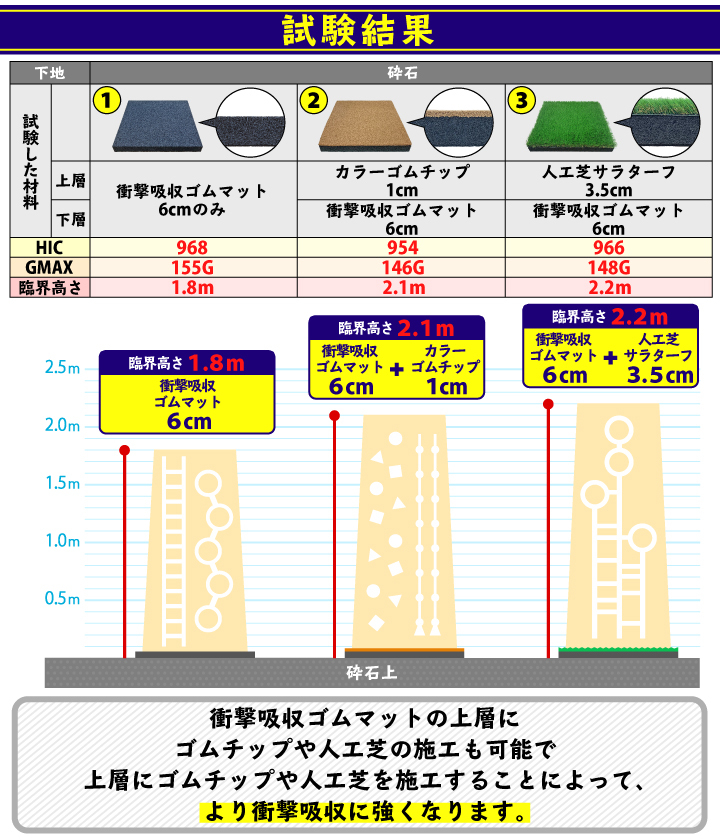 HIC試験結果