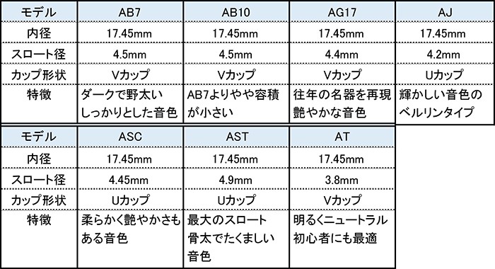 フレンチホルンマウスピース willie's（ウィリーズ）PC STD SP（鏡面