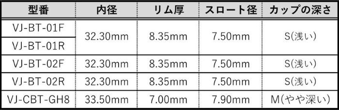 チューバマウスピース VOLARE（ヴォラーレ）JOGOモデル（アメリカン