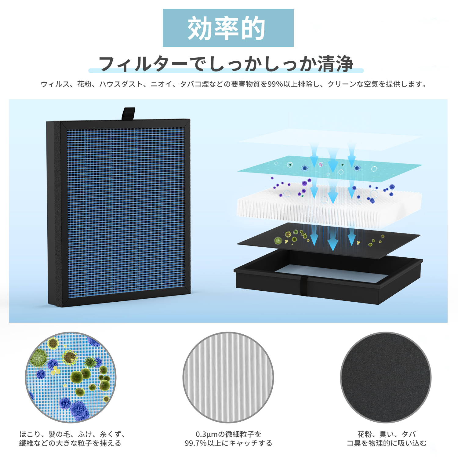 空気清浄機 卓上 コンパクト 空気質検知 UV除菌 3段階 メモリー機能 タイマー ウィルス 花粉 ペット 脱臭 省エネ 小型 軽量 静音 HEPA 活性炭フィルター｜kloudic-shop｜07