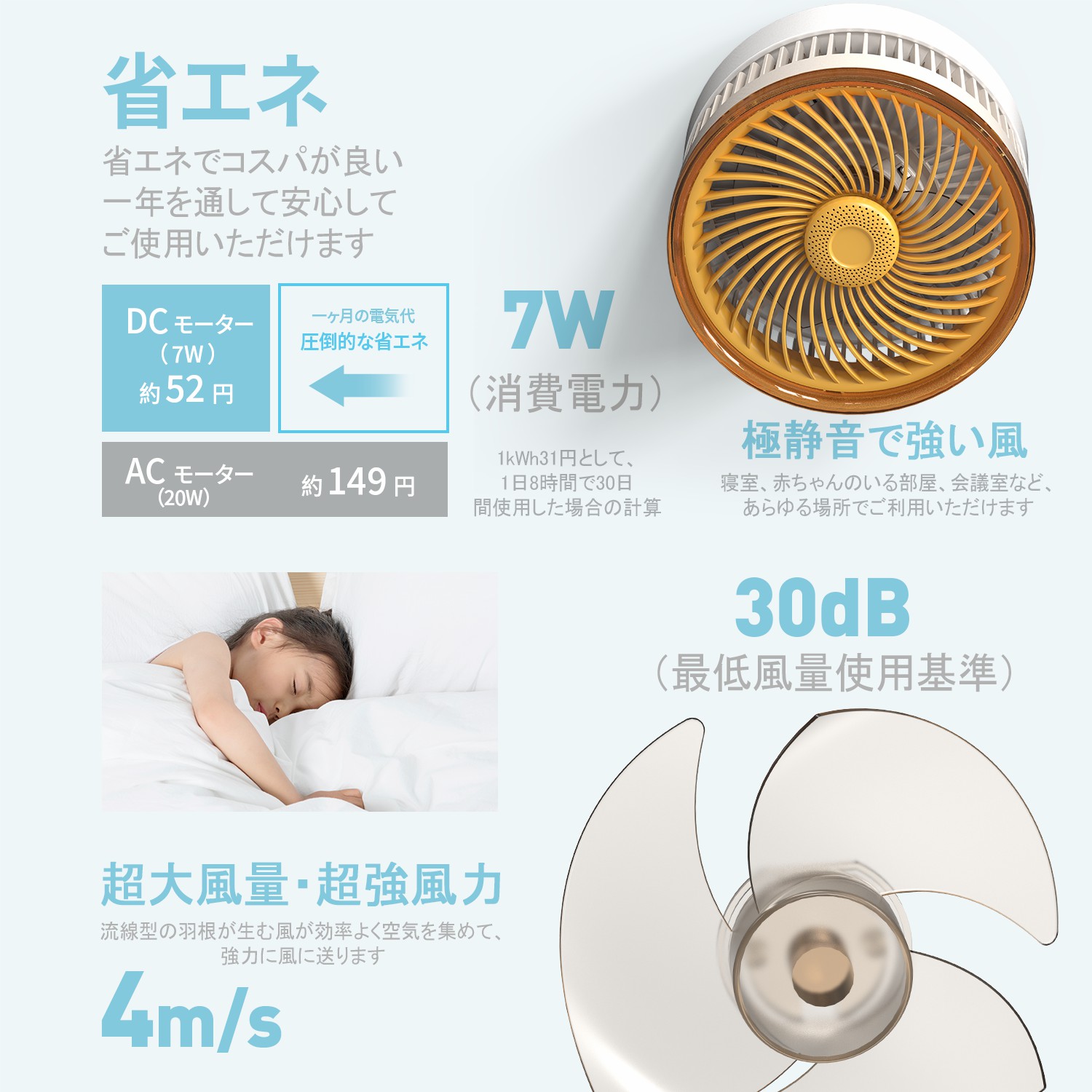【クーポンで3080】サーキュレーター 小型 部屋干し 21時間連続運転 扇風機 dc 節電 省エネ 卓上 壁掛け 首振り 折り畳み USB充電式 静音 4段階 アロマ 強力送風 関連画像3