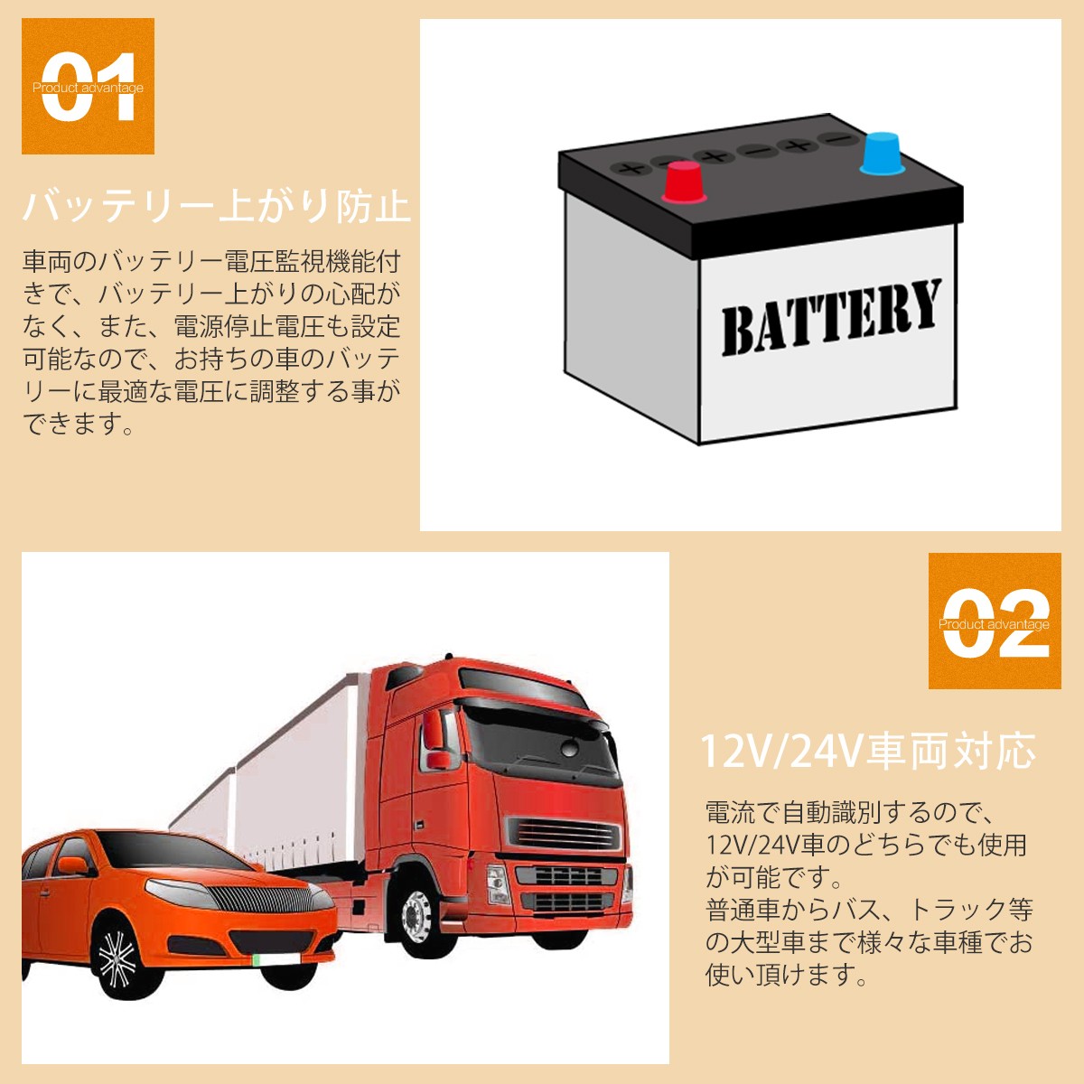 ドラレコ用常時電源ケーブル