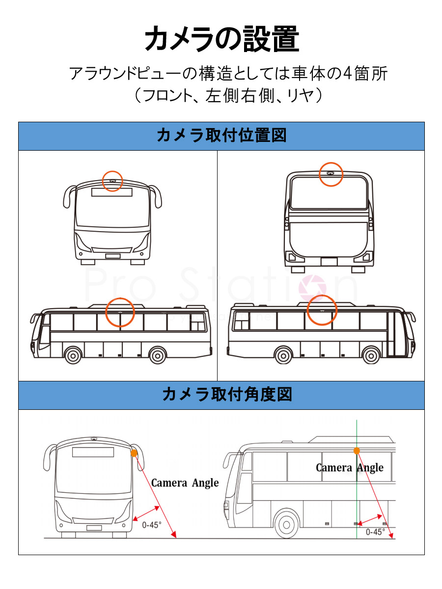 3Dアラウンドビュー ドライブレコーダー 中型大型車対応 1080P 3Dアラウンドビュー ドライブレコーダー 中型大型車対応 1080P