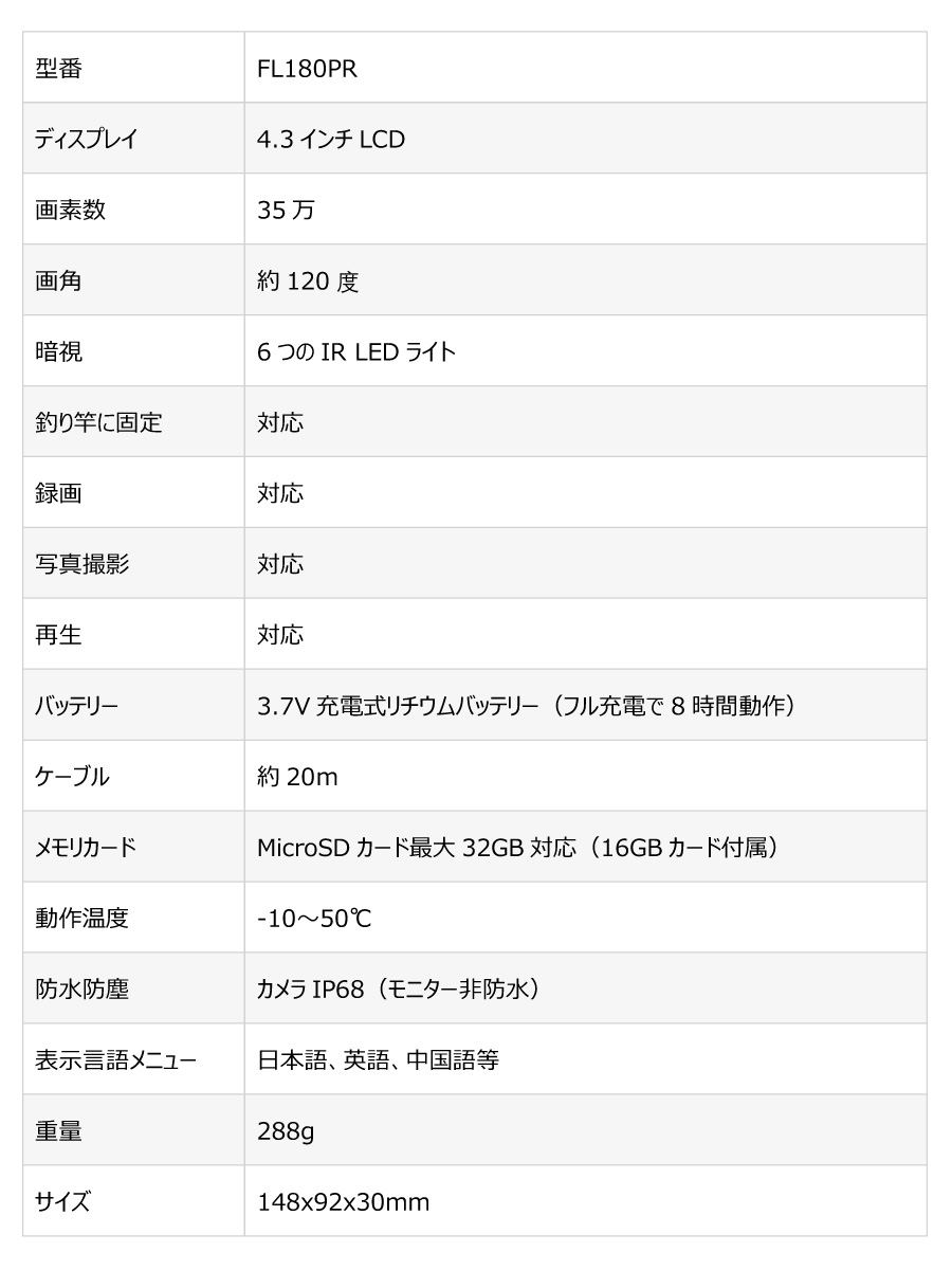 LUCKYLAKER 水中釣りカメラ 魚群探知機 ポータブル 赤外線led付 LUCKYLAKER 水中釣りカメラ 魚群探知機 ポータブル 赤外線led付