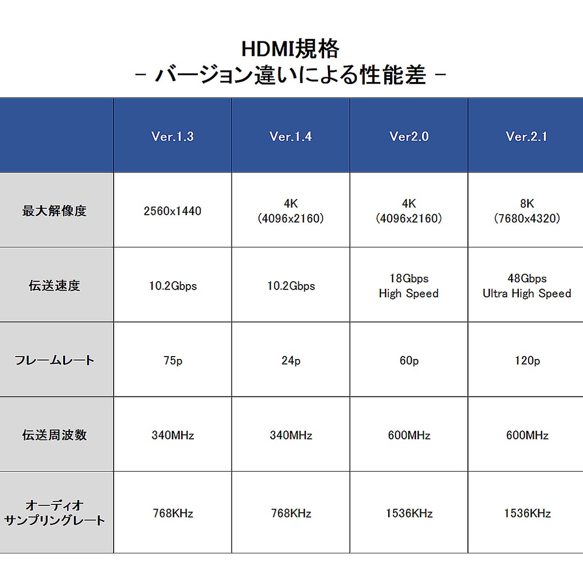 HDMIケーブル