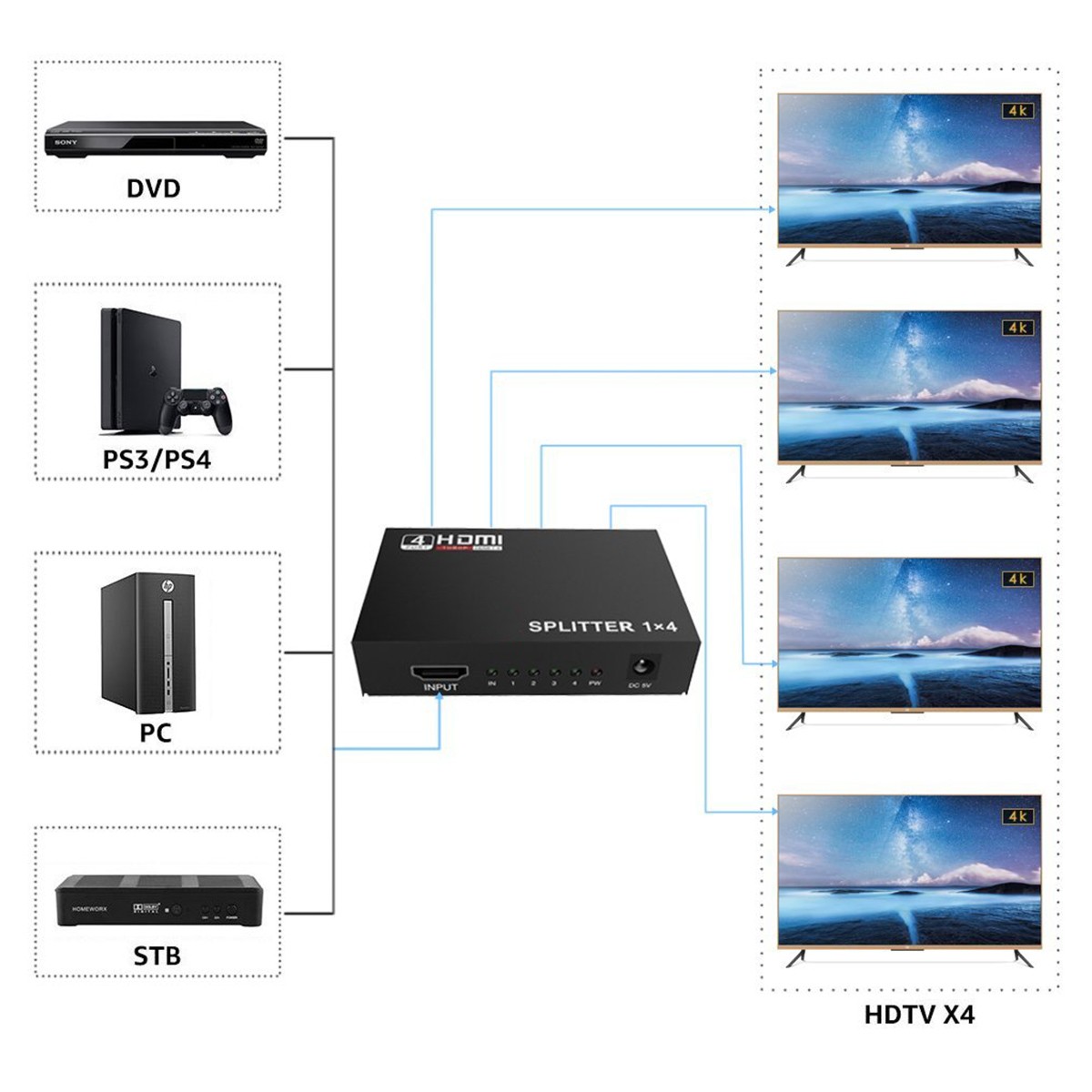 HDMI切替器 1入力4出力