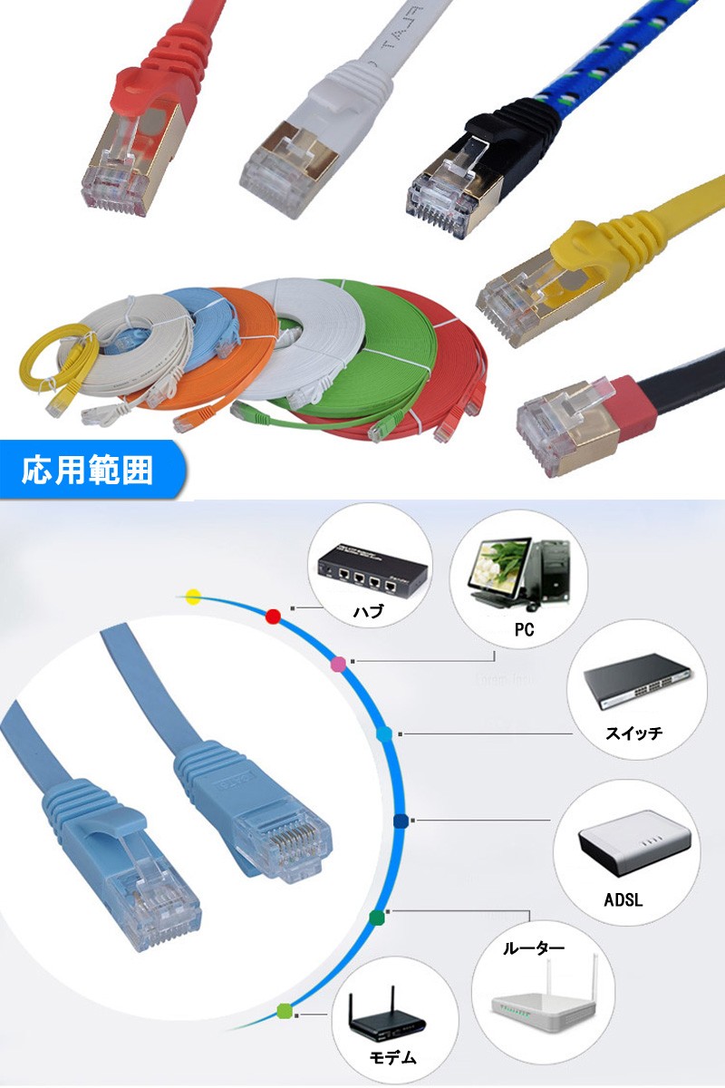 LANケーブル　10ｍフラット　CAT5　50本セット Amazon.co.jp: サンワサプライ CAT6フラットLANケーブル (10m
